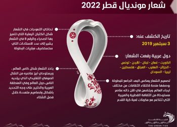 انفوجراف شعار مونديال قطر