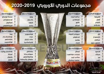 مجموعات الدوري الأوروبي 2019-2020