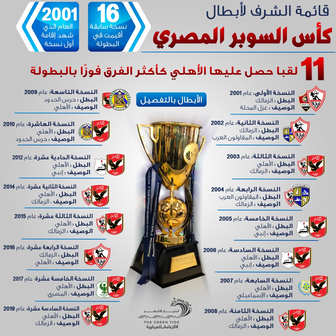 قائمة الشرف لأبطال كأس السوبر المصري التيار الاخضر