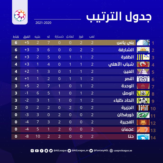 2021 الاماراتي بطل الدوري بينهم الأهلي..