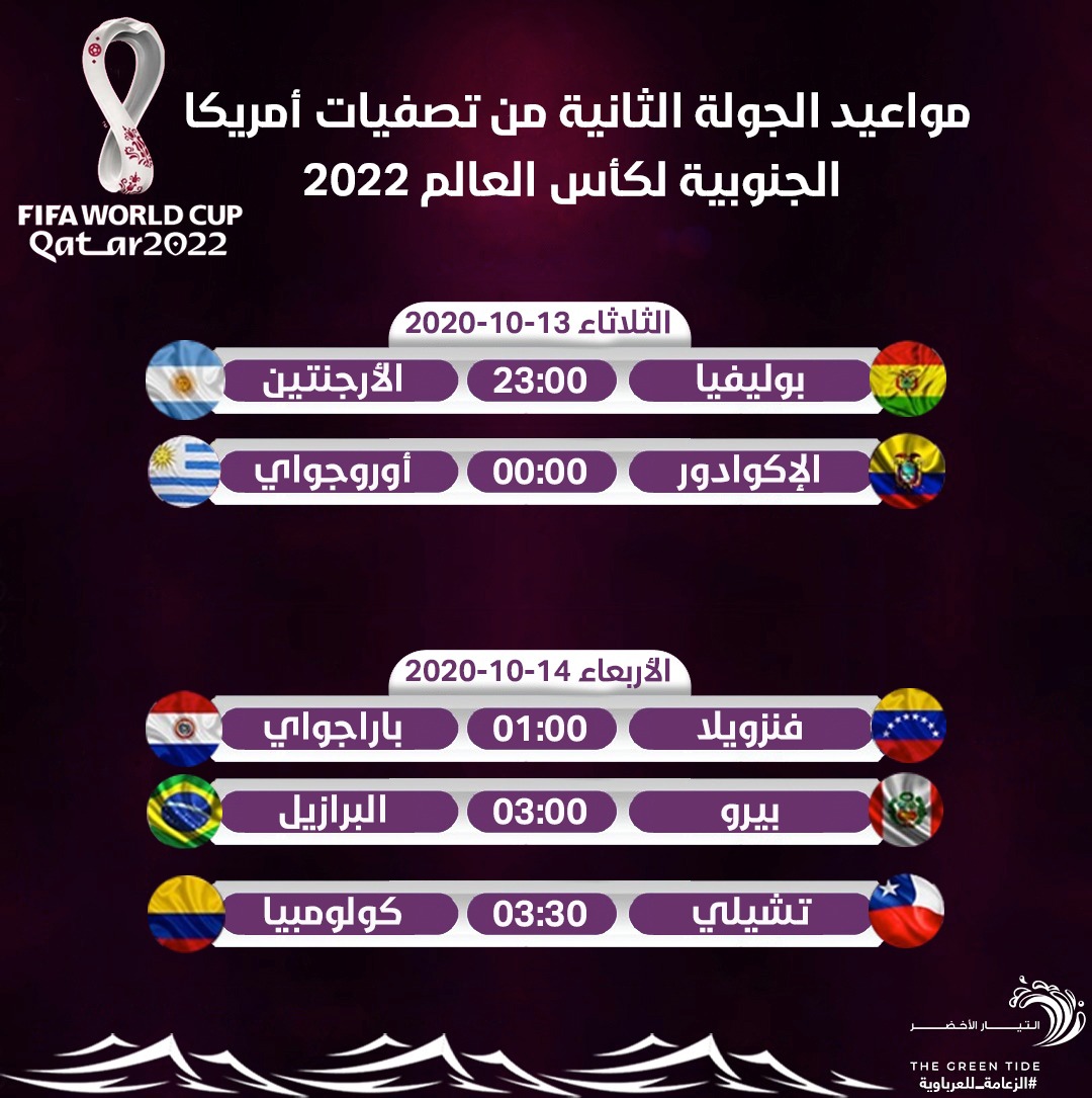 ترتيب منتخبات امريكا الجنوبية تصفيات كاس العالم 2022