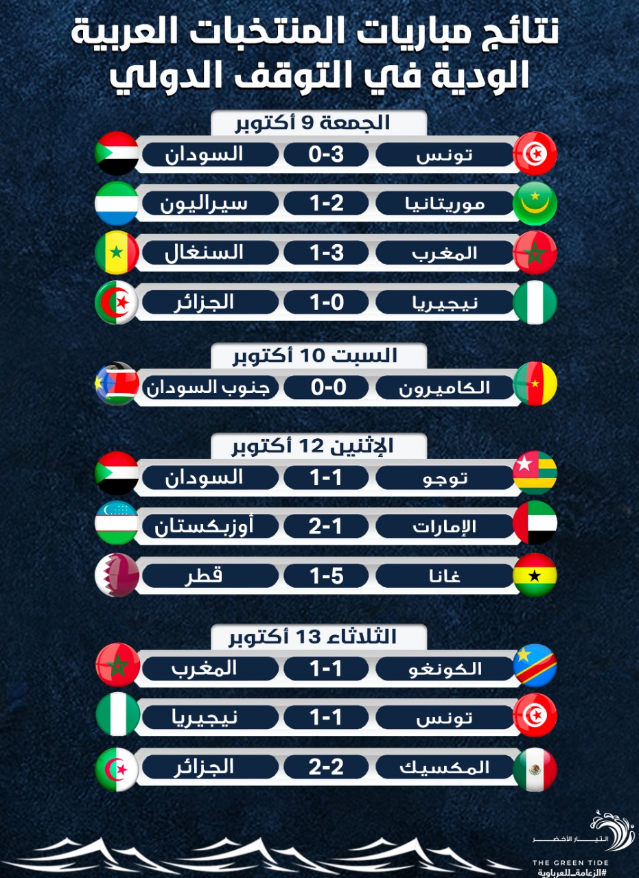 نتائج مباريات اليوم كاس العرب