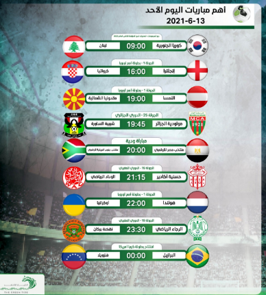 جدول مباريات تصفيات يورو 2021