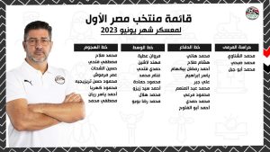 بمشاركة محمد صلاح.. روي فيتوريا يختار 28 لاعبًا لقائمة منتخب مصر استعدادا لمعسكر يونيو