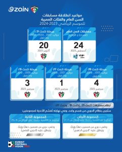 الاتحاد الكويتي يعلن مواعيد انطلاق المسابقات للسن العام والفئات العمرية